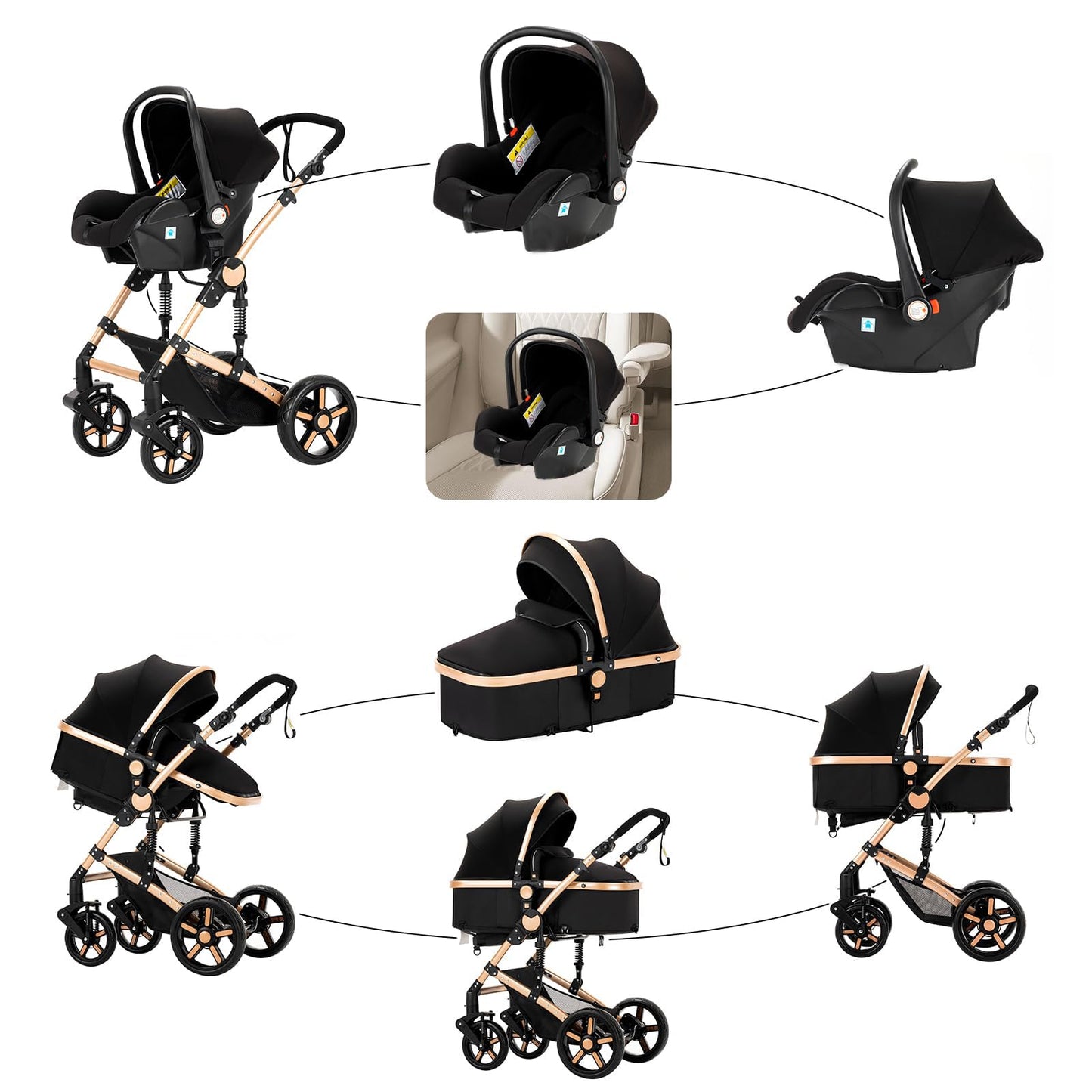 Prokoke Kinderwagen 3 in 1, Buggy mit Umkehrbarem Zwei-Wege-Schub, Kinderwagen Rahmen Aluminiumlegierung, Kombikinderwagen 3 in 1 Einem Klick Faltbar Baby Kleinkind Neugeborene (black gold 588)