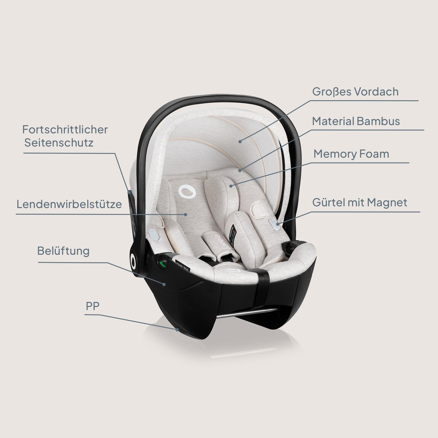 Lionelo MOXIE i-Size Kindersitz 40-87 cm, Babyschale Gruppe 0+, rückwärtsgerichtet, Kopfstütze verstellbar, Seitenschutz, i-Size R129.