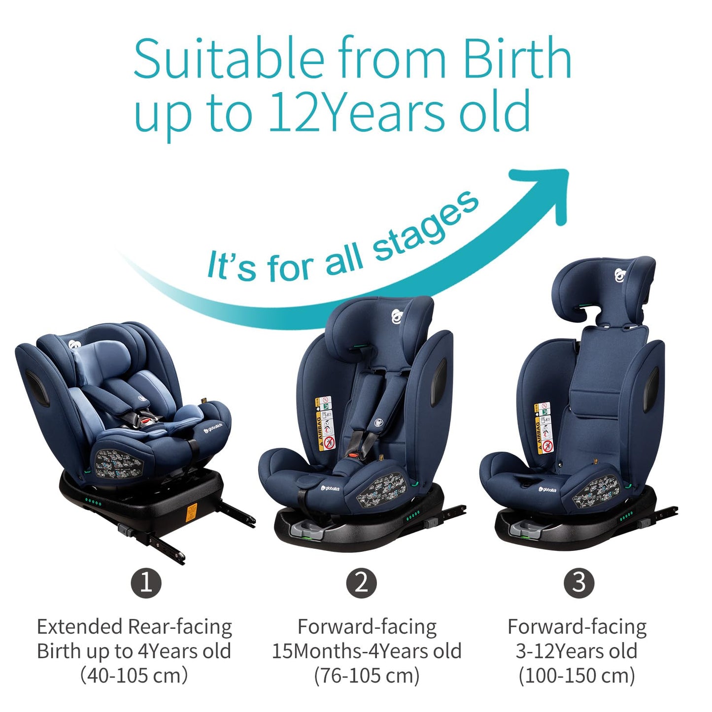 globalkids kindersitz 360 Drehbar isofix, i-Size 40-150cm(0-36kg) Reboarder Baby Autositz, ab Geburt -12 Jahre,Blau,ECE R129